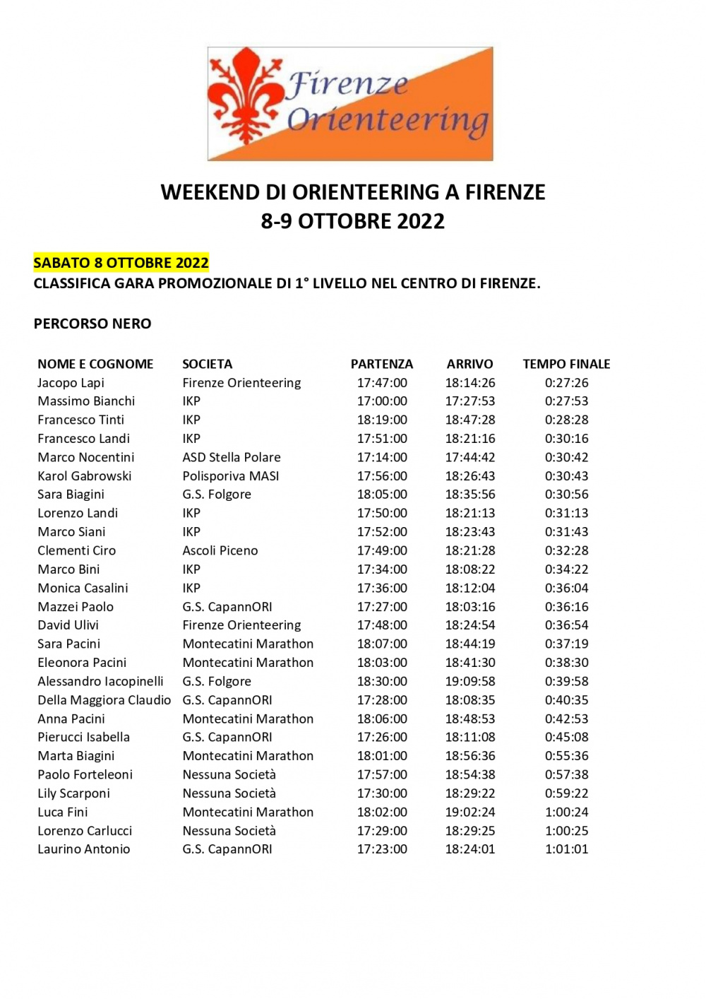 Classifica Finale Gara Centro Storico 8 Ottobre 2022 Percorso NERO